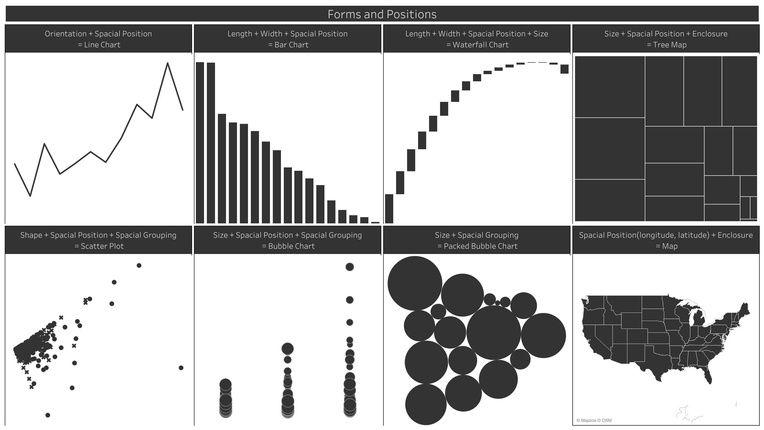Forms and Positions