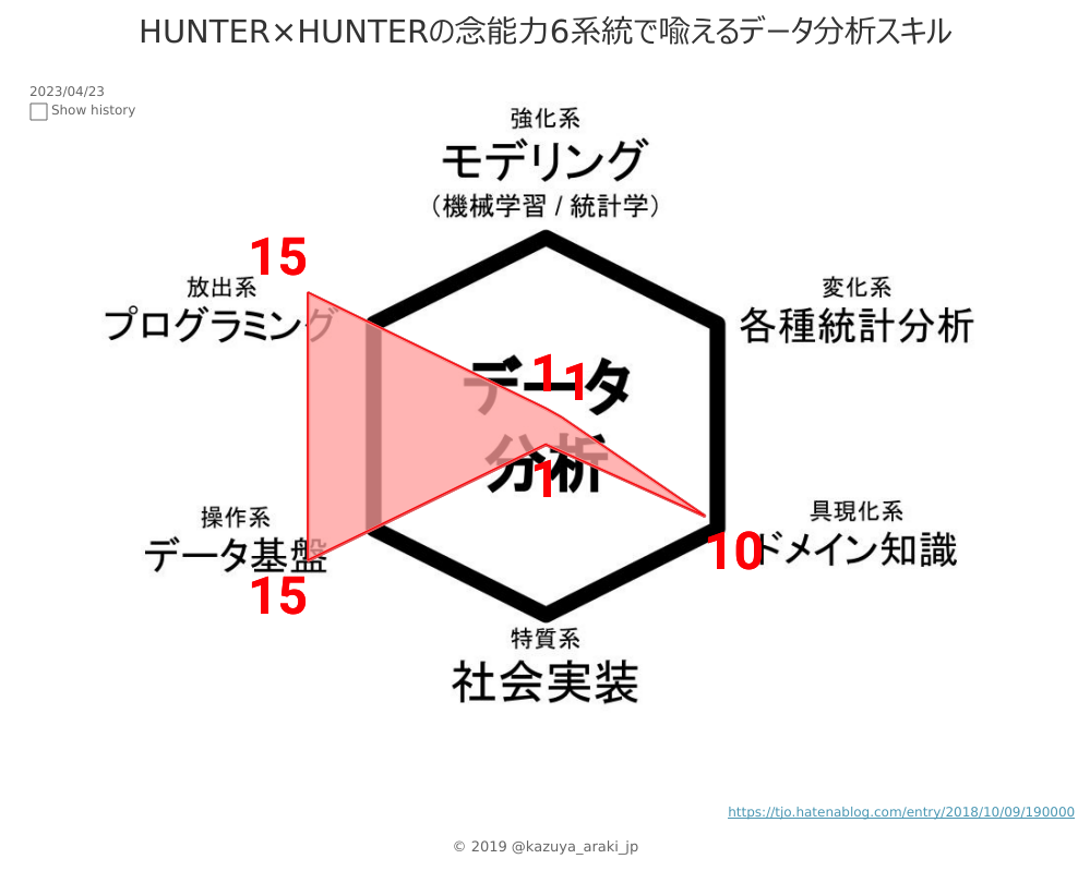 HUNTER×HUNTERの念能力6系統で喩えるデータ分析スキル